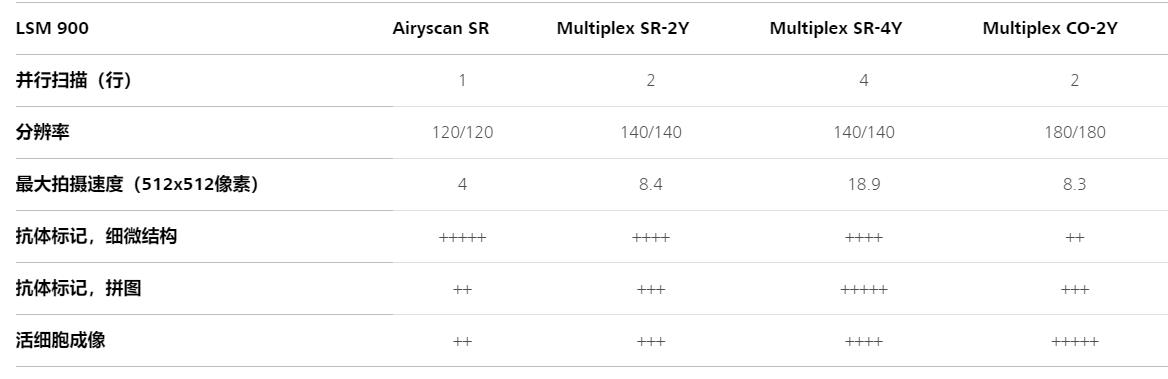 莱芜共聚焦显微镜