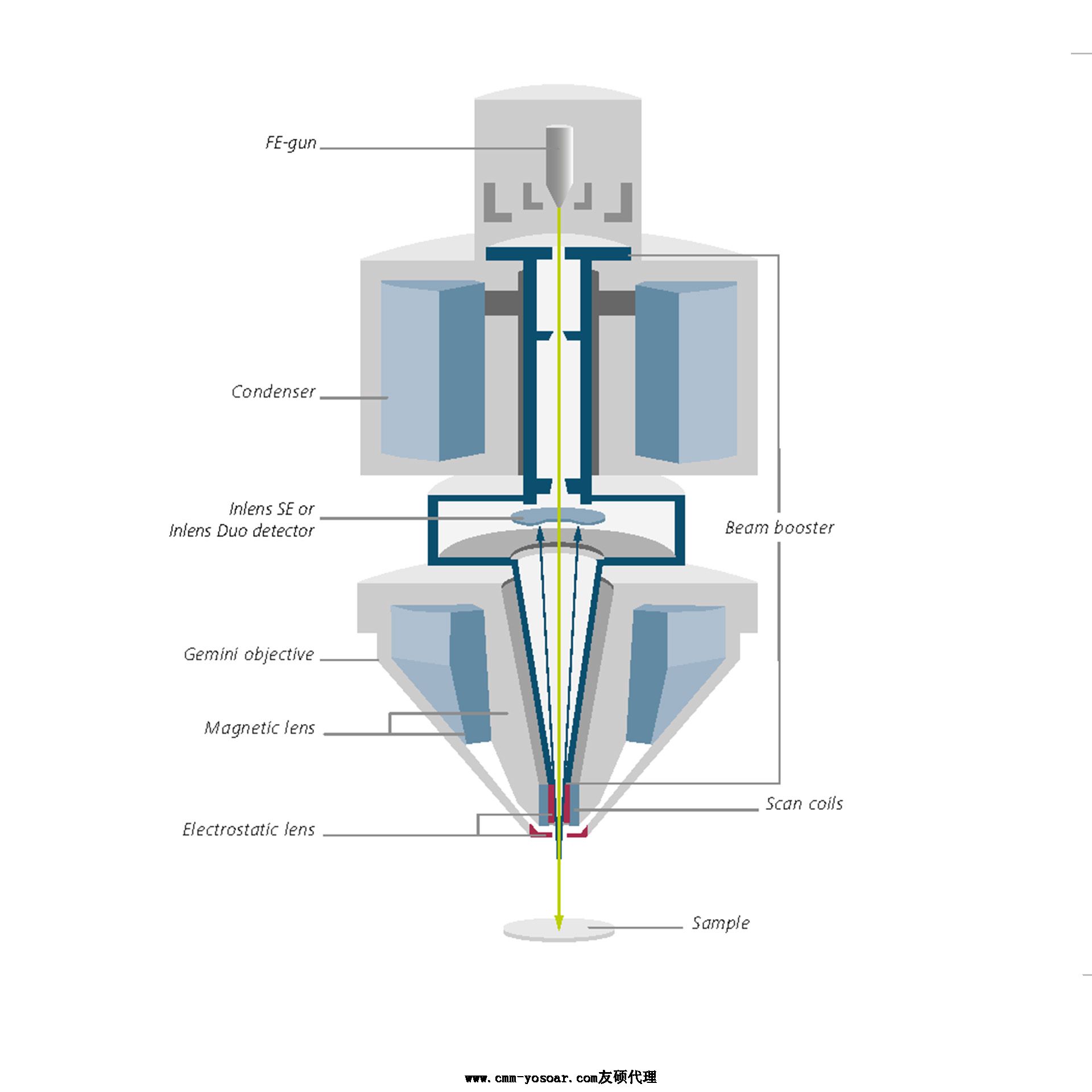 莱芜蔡司莱芜扫描电镜